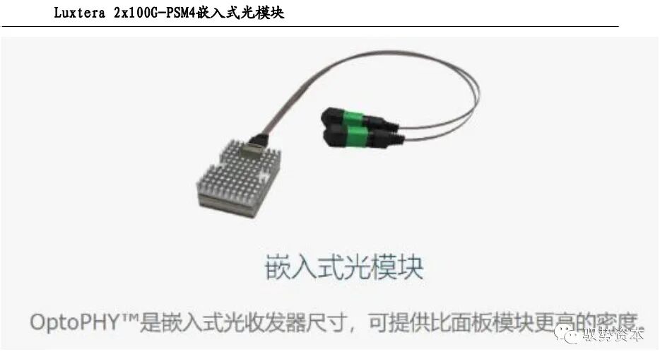 市场 | 一文看懂硅基光电集成技术的图44
