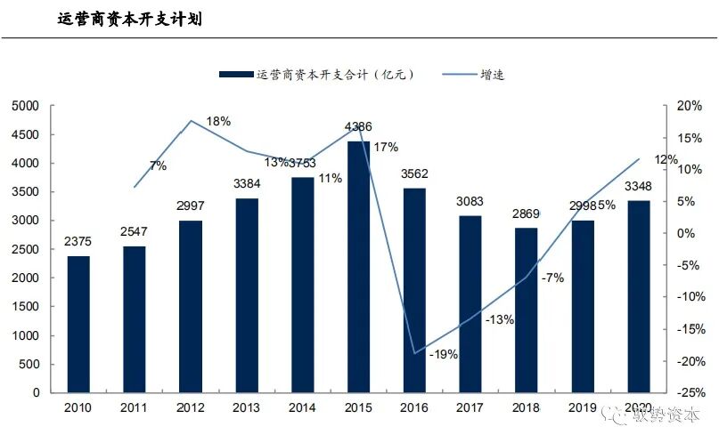 市场 | 一文看懂硅基光电集成技术的图20