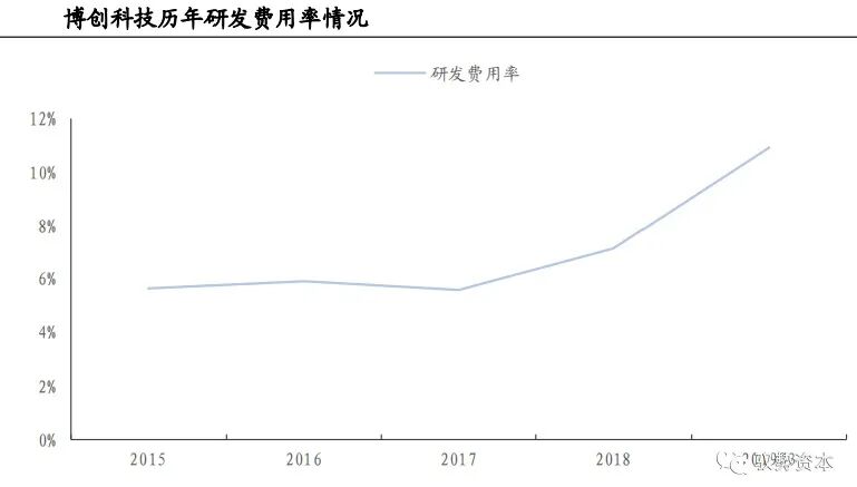 市场 | 一文看懂硅基光电集成技术的图57
