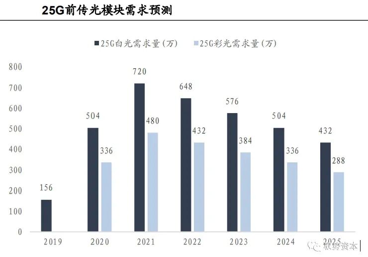 市场 | 一文看懂硅基光电集成技术的图28