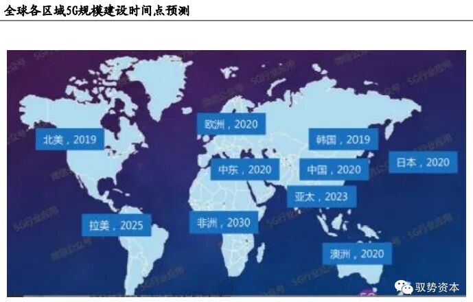 市场 | 一文看懂硅基光电集成技术的图23