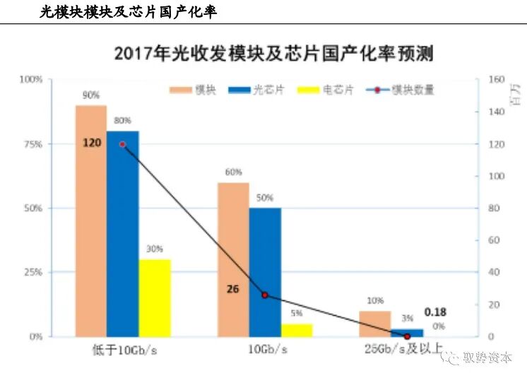 市场 | 一文看懂硅基光电集成技术的图54