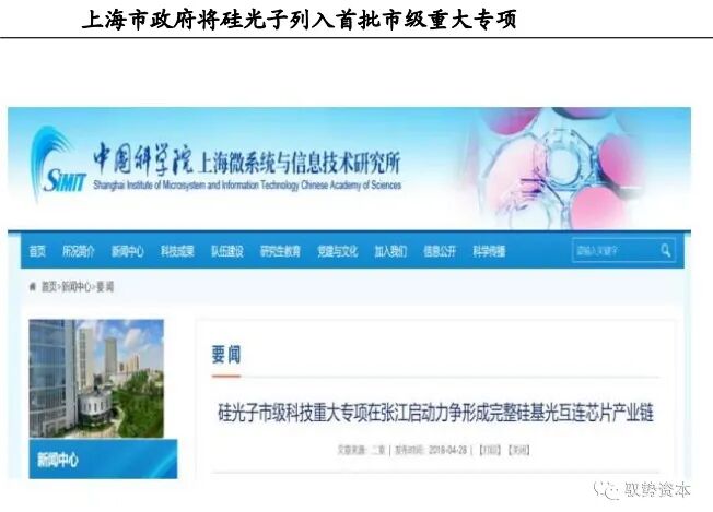 市场 | 一文看懂硅基光电集成技术的图55