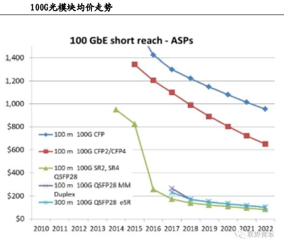 市场 | 一文看懂硅基光电集成技术的图16