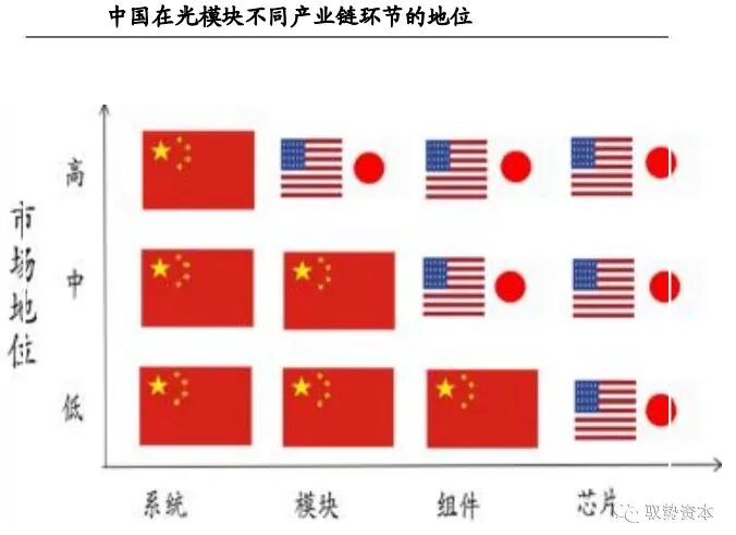 市场 | 一文看懂硅基光电集成技术的图53