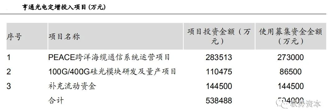 市场 | 一文看懂硅基光电集成技术的图58
