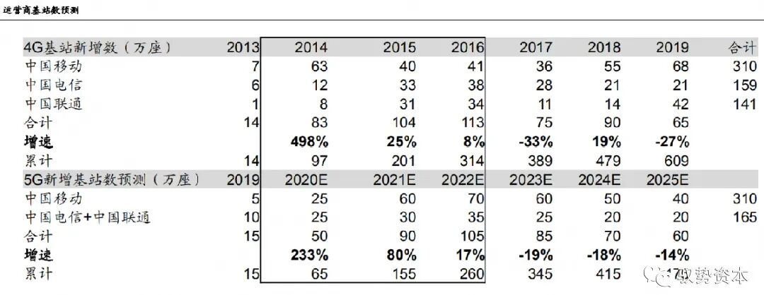 市场 | 一文看懂硅基光电集成技术的图22