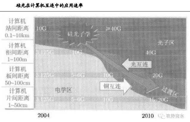 市场 | 一文看懂硅基光电集成技术的图12