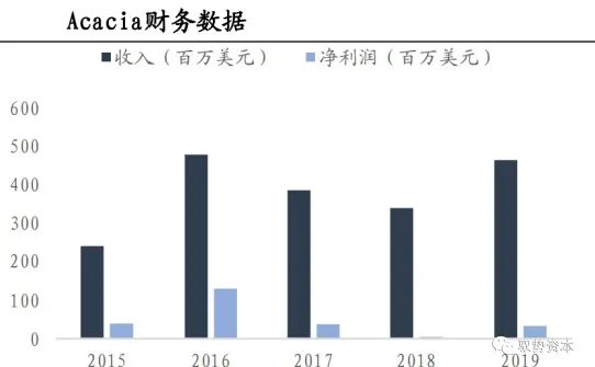 市场 | 一文看懂硅基光电集成技术的图45