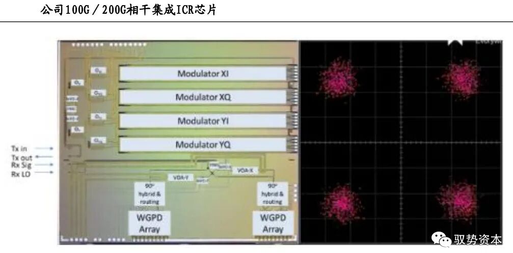 市场 | 一文看懂硅基光电集成技术的图52