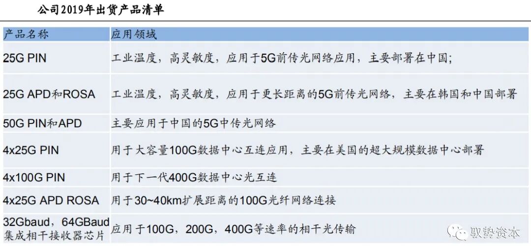 市场 | 一文看懂硅基光电集成技术的图51