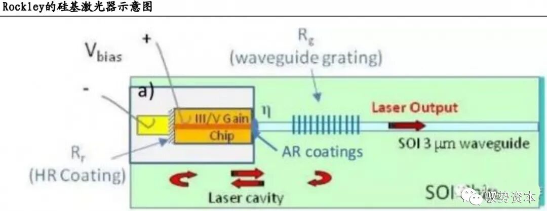 市场 | 一文看懂硅基光电集成技术的图50
