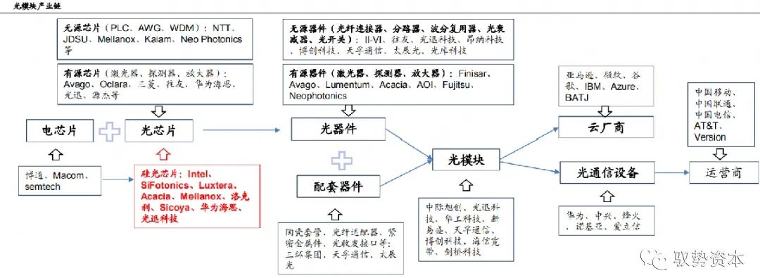 市场 | 一文看懂硅基光电集成技术的图37
