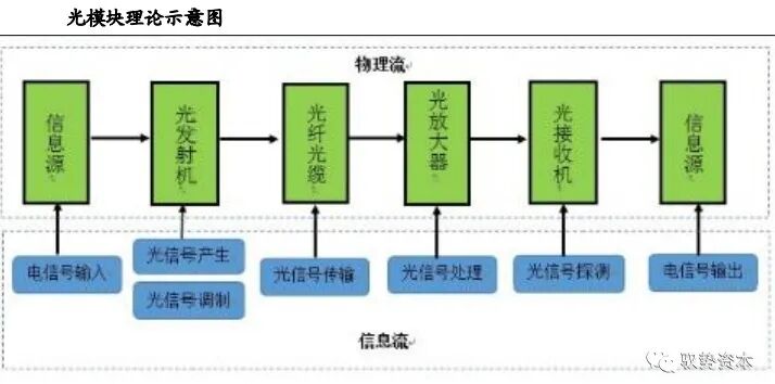 市场 | 一文看懂硅基光电集成技术的图13