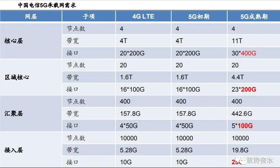 市场 | 一文看懂硅基光电集成技术的图25