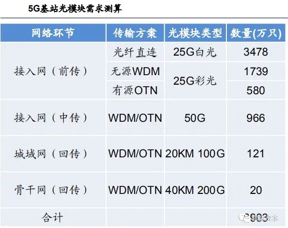 市场 | 一文看懂硅基光电集成技术的图27