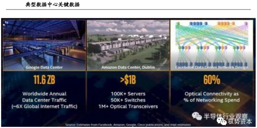 市场 | 一文看懂硅基光电集成技术的图31