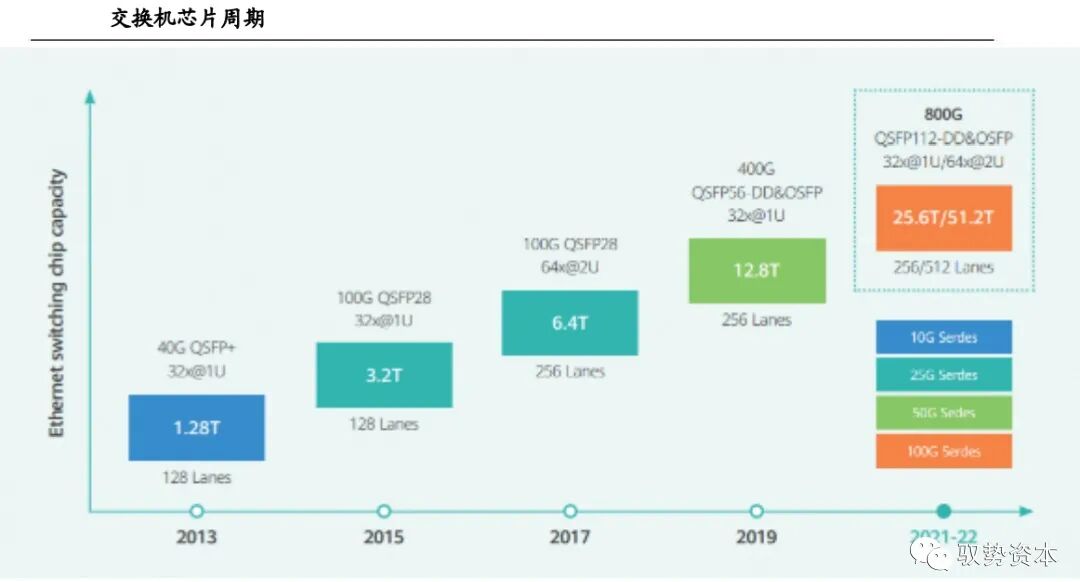市场 | 一文看懂硅基光电集成技术的图32