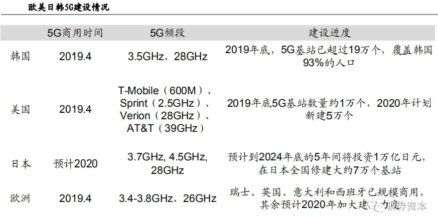 市场 | 一文看懂硅基光电集成技术的图24