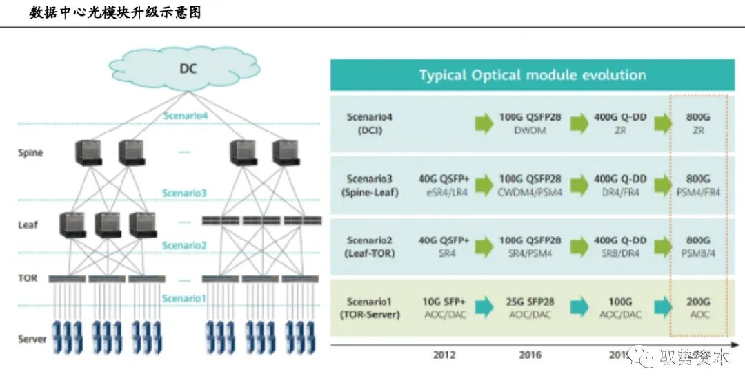 市场 | 一文看懂硅基光电集成技术的图30