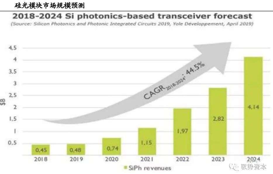 市场 | 一文看懂硅基光电集成技术的图35