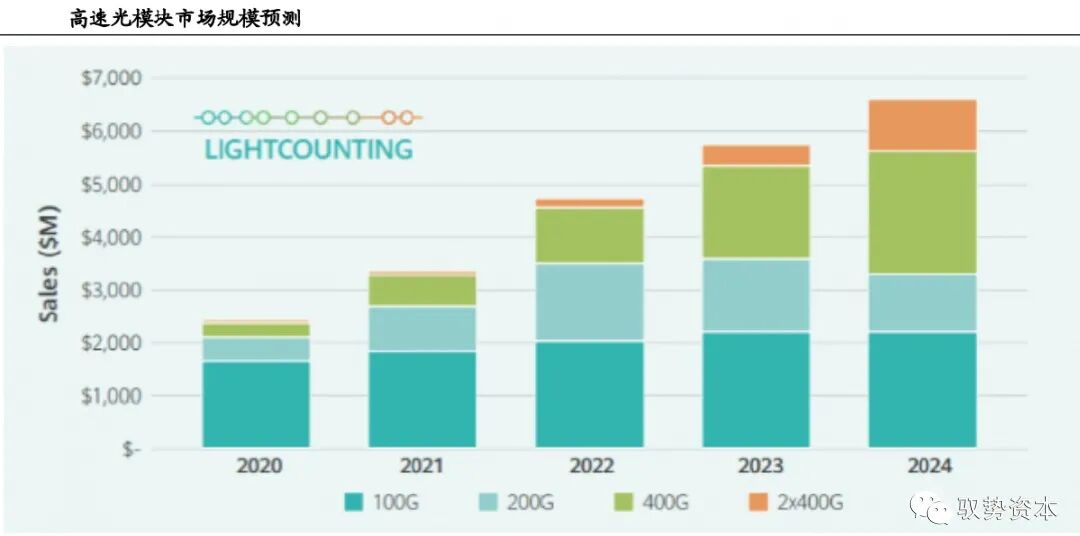 市场 | 一文看懂硅基光电集成技术的图34