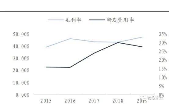 市场 | 一文看懂硅基光电集成技术的图46