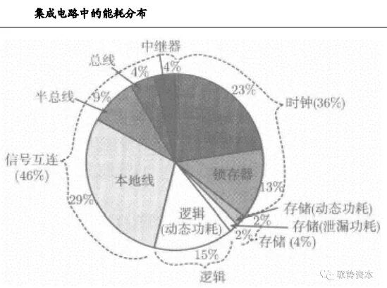 市场 | 一文看懂硅基光电集成技术的图10