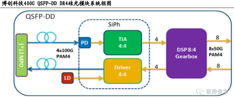 市场 | 一文看懂硅基光电集成技术的图49