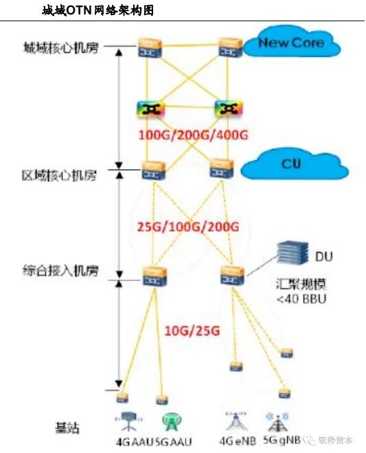 市场 | 一文看懂硅基光电集成技术的图26