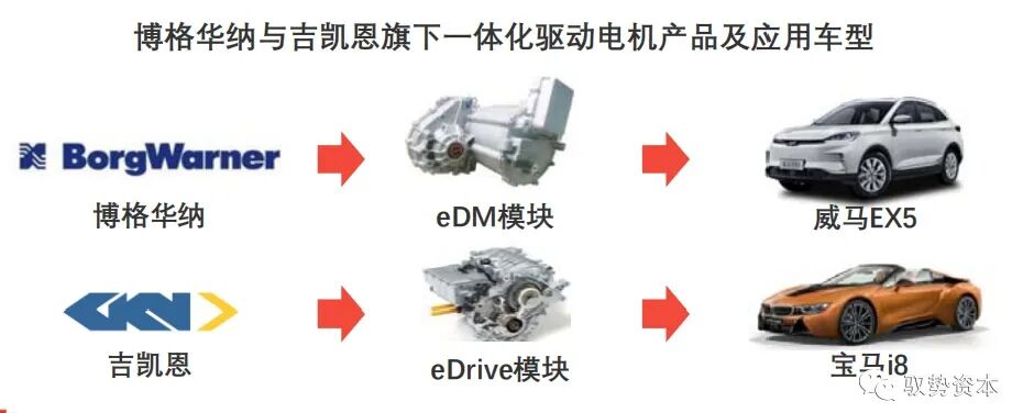 一文看懂新能源汽车产业链之驱动电机的图29
