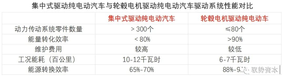一文看懂新能源汽车产业链之驱动电机的图25