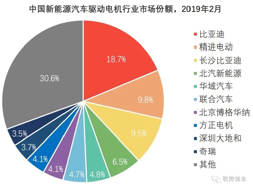一文看懂新能源汽车产业链之驱动电机的图31