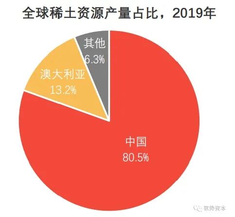 一文看懂新能源汽车产业链之驱动电机的图17