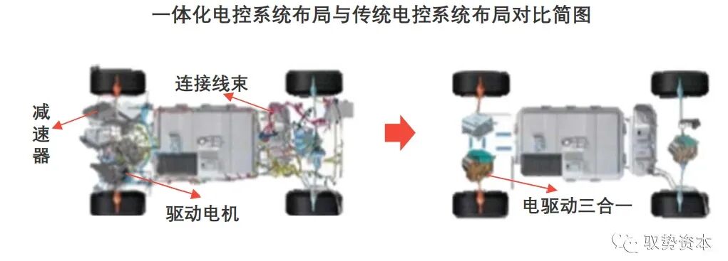 一文看懂新能源汽车产业链之驱动电机的图27