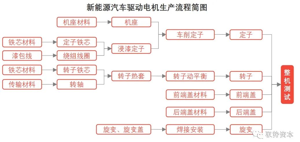 一文看懂新能源汽车产业链之驱动电机的图13