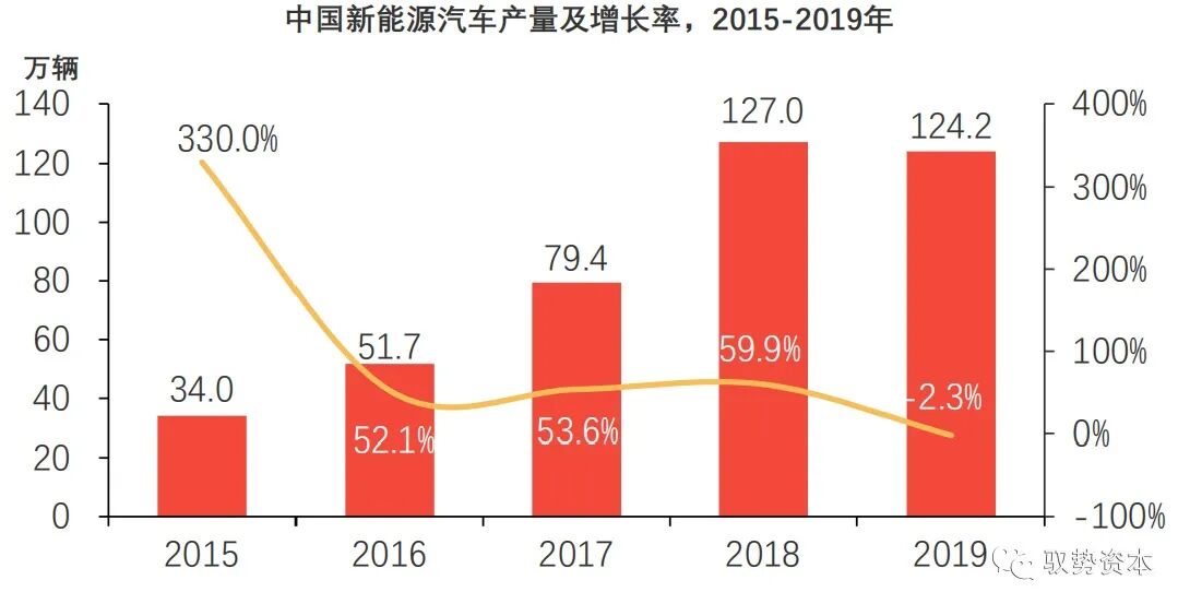一文看懂新能源汽车产业链之驱动电机的图14