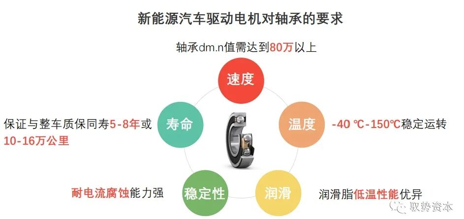 一文看懂新能源汽车产业链之驱动电机的图11