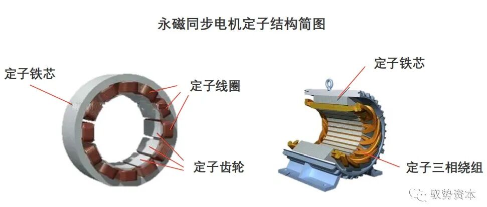 一文看懂新能源汽车产业链之驱动电机的图5