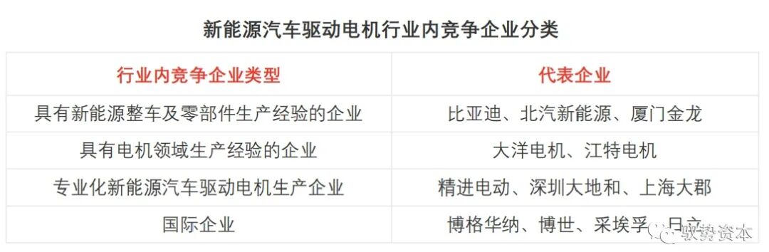 一文看懂新能源汽车产业链之驱动电机的图30