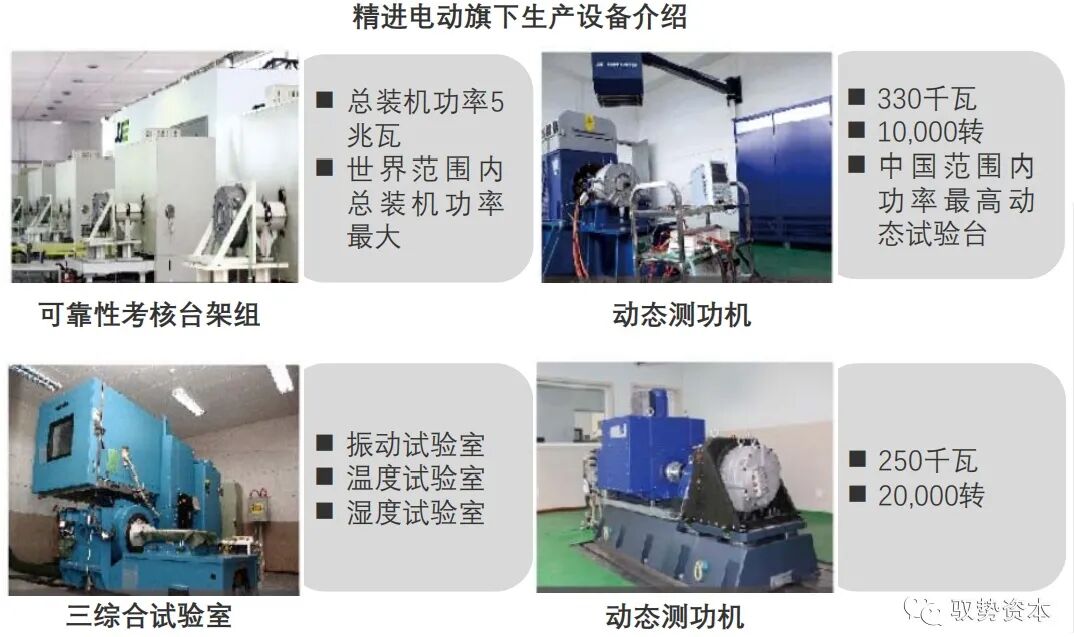一文看懂新能源汽车产业链之驱动电机的图33