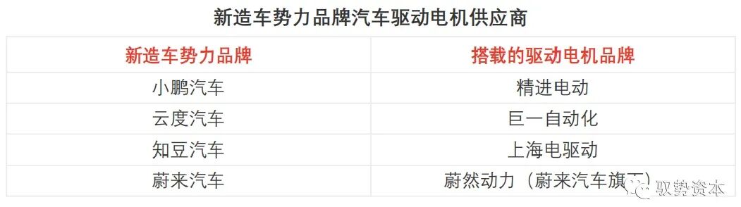 一文看懂新能源汽车产业链之驱动电机的图20