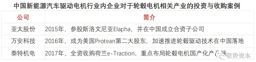 一文看懂新能源汽车产业链之驱动电机的图26