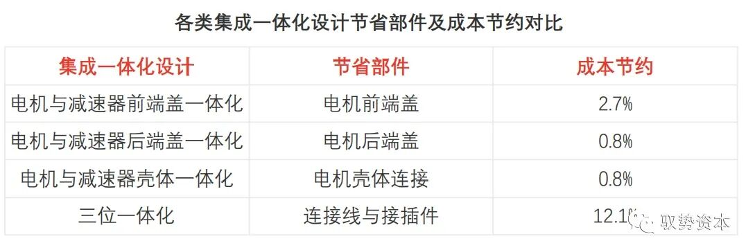 一文看懂新能源汽车产业链之驱动电机的图28