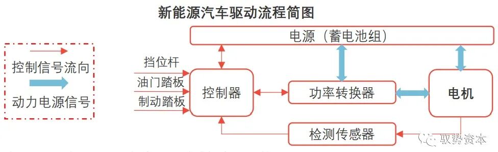 一文看懂新能源汽车产业链之驱动电机的图2