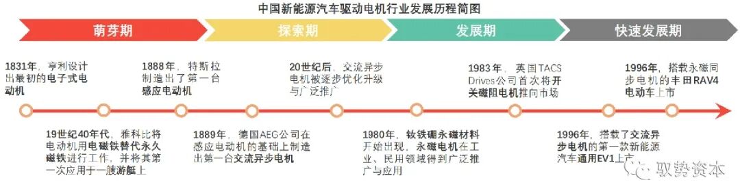 一文看懂新能源汽车产业链之驱动电机的图8