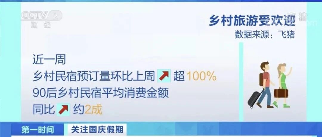 这类景点，搜索量暴增8成！这个“十一”，这3座城市最热门！假期你怎么过？