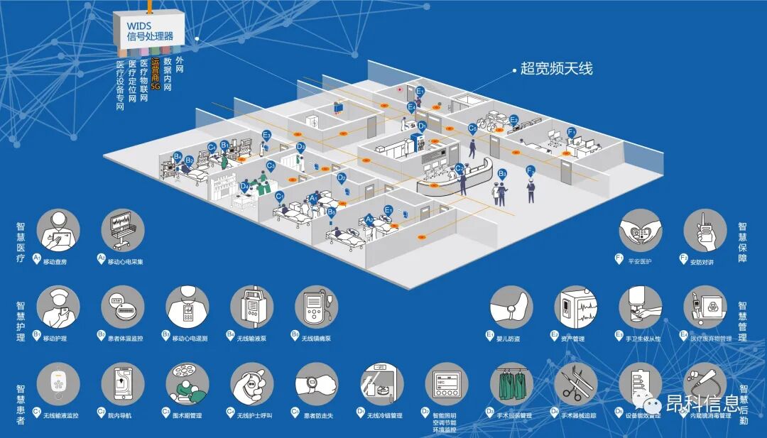 一網(wǎng)無限醫(yī)療專用無線物聯(lián)網(wǎng)
