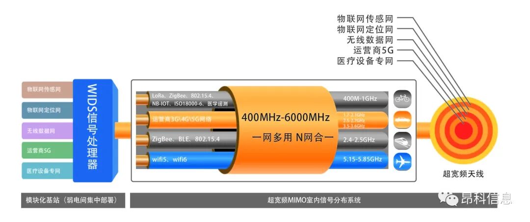 醫(yī)療物聯(lián)網(wǎng)   醫(yī)院物聯(lián)網(wǎng)  醫(yī)院質(zhì)量和安全