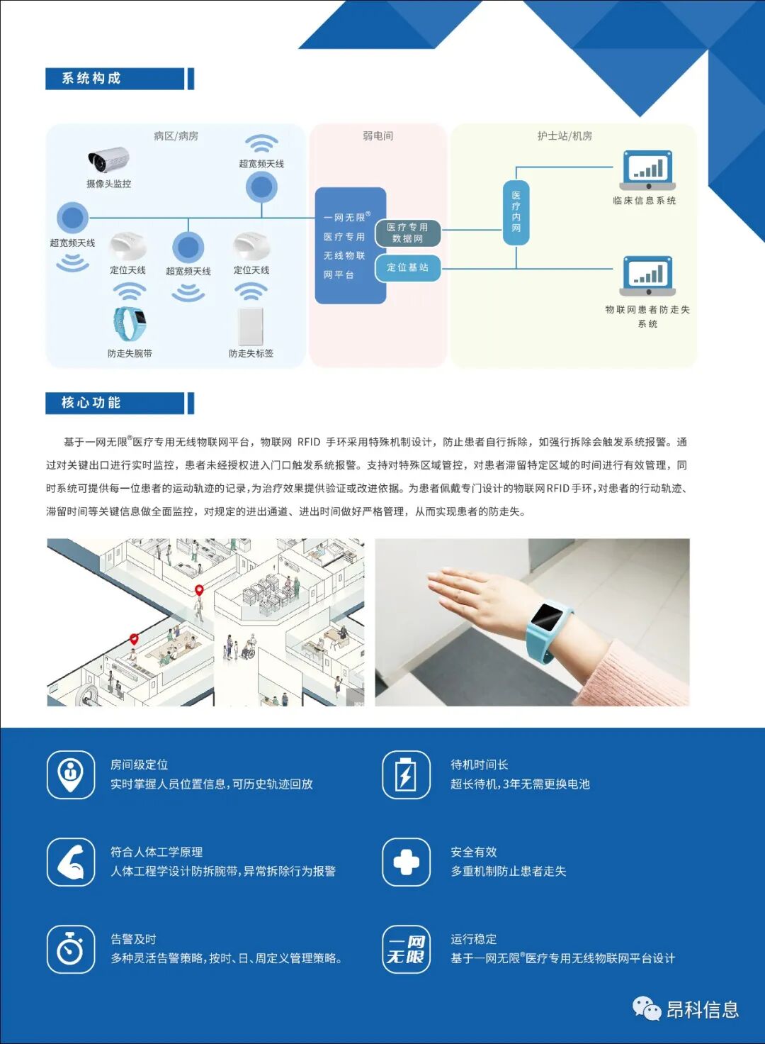 昂科  松江中心醫(yī)院   防疫發(fā)熱定位管理   患者定位